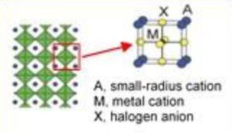 Polyhedral structure of perovskites