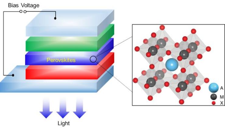 Illustration of Organic-Inorganic Hybrid Perovskites Toward Efficient Blue Light-Emitting Diodes