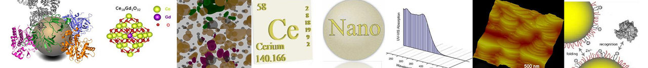 kollage av bilder som representerar CeNanos forskning