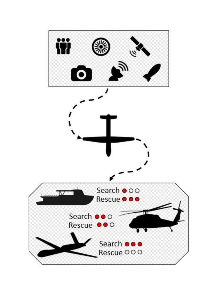 Skiss över hur drönare kan användas tillsammans med helikoptrar och fartyg.