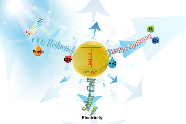 Scehamtic image of the research conducted in Jianwu Sun's research group