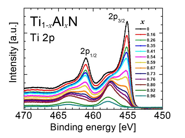 Fundamental Science of Thin Films unit Linköping University