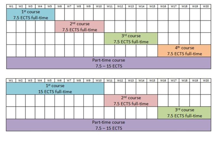 Example of timetable