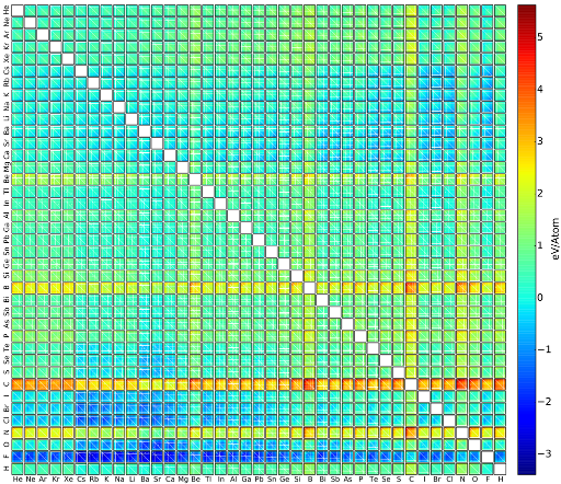 2 million formation energies predicted using a machine learning model.