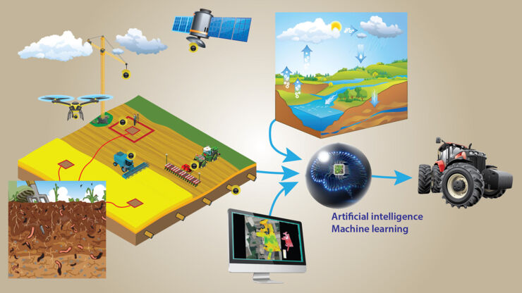 A graphic showing the concept of optimized cultivation through new spectral vitality measurements.