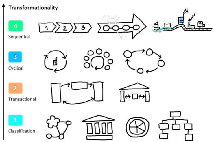 Different types of illustrations in accounting.