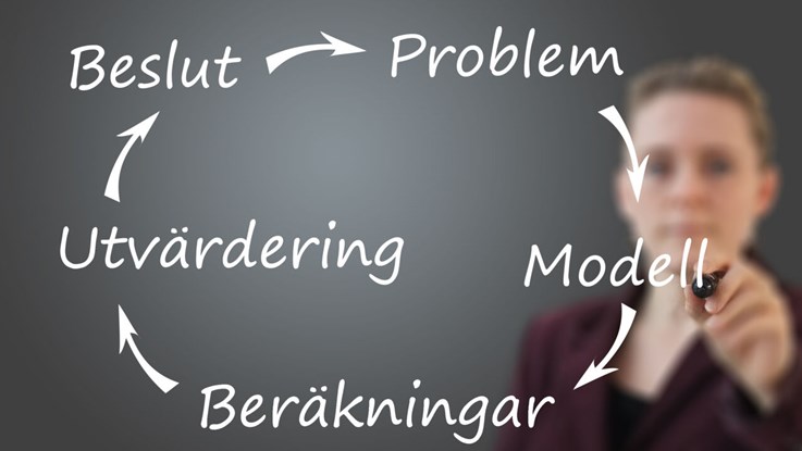 Arbetsmetodik för optimering: Problem-Modell-Beräkningar-Utvärdering-Beslut