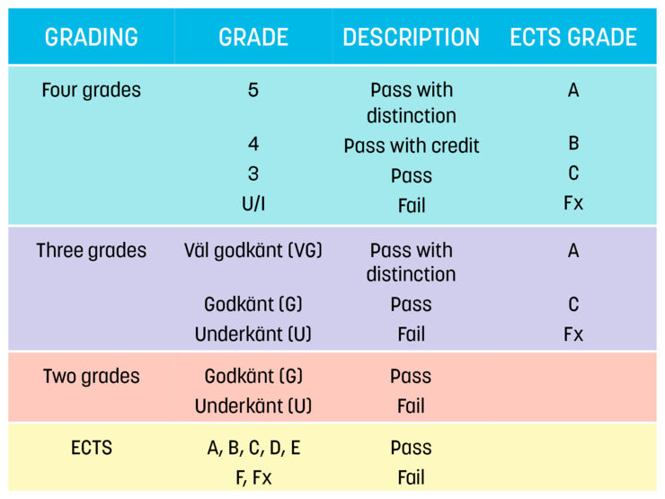 Study Information - Linköping University