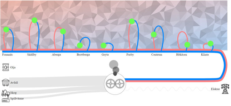 The animated pipeline