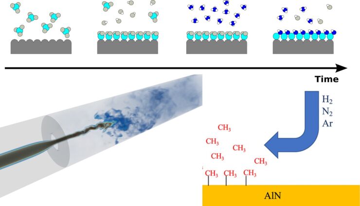 The importance of gas flow directions in surface-controlled deposition of nanometer thin film