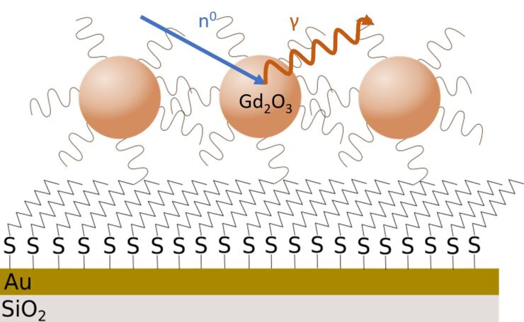 Nanoparticle Based Pilot Samples for Waveguide-Enhanced Neutron Fluorescence Experiments