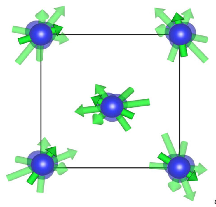 En schematisk illustration av hur järnatomerna (blå cirklar) i kristallen vibrerar samtidigt som deras magnetiska fällt (gröna pilar) varierar i riktning och längd vid hög temperatur. 