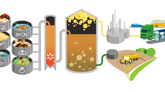 Grafisk illustration av biogasproduktion.