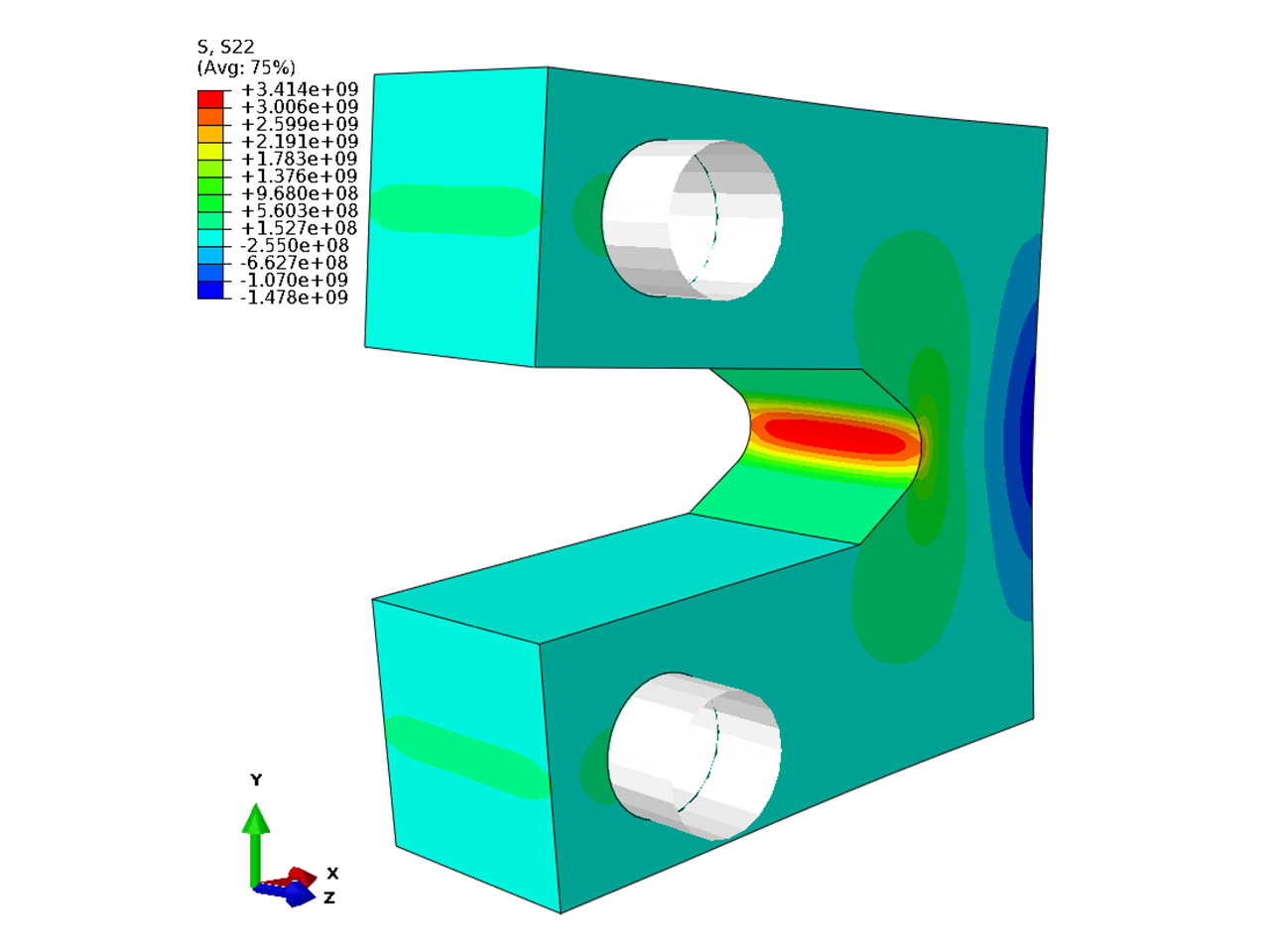 Illustration that shows  a finite element stress analysis