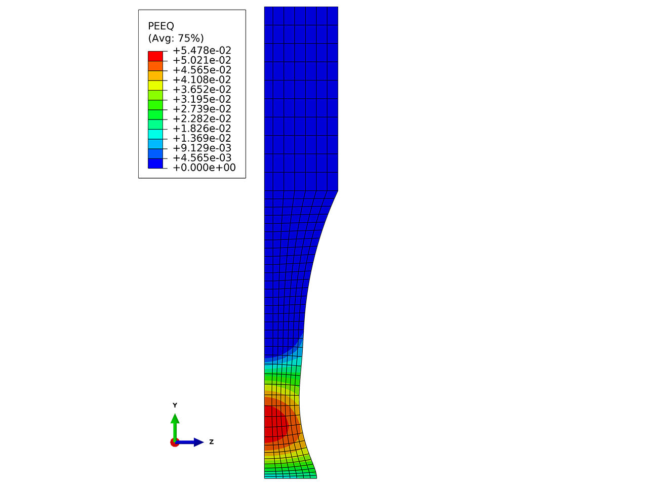 Illustration that shows a finite element model of a thermo-mechanical load cycle