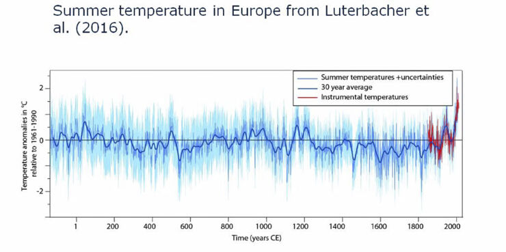 Diagram över historical climate changes.