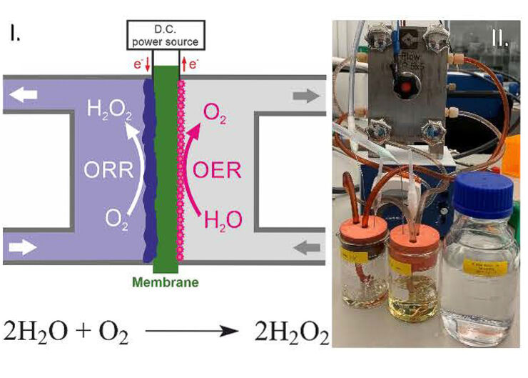 Combining nanoporous transition metal oxides and conducting polymers for electrolytic hydrogen peroxide synthesis