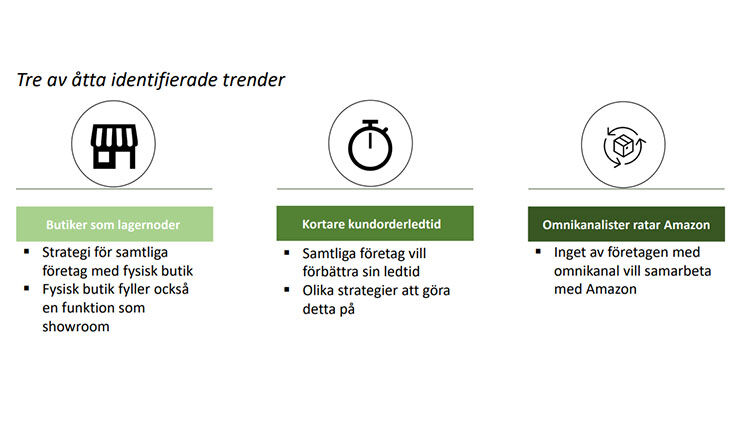 bild från presentation som visar trender i detaljhandeln samt påvisat möjligheter med tekniska lösningar inom logistik