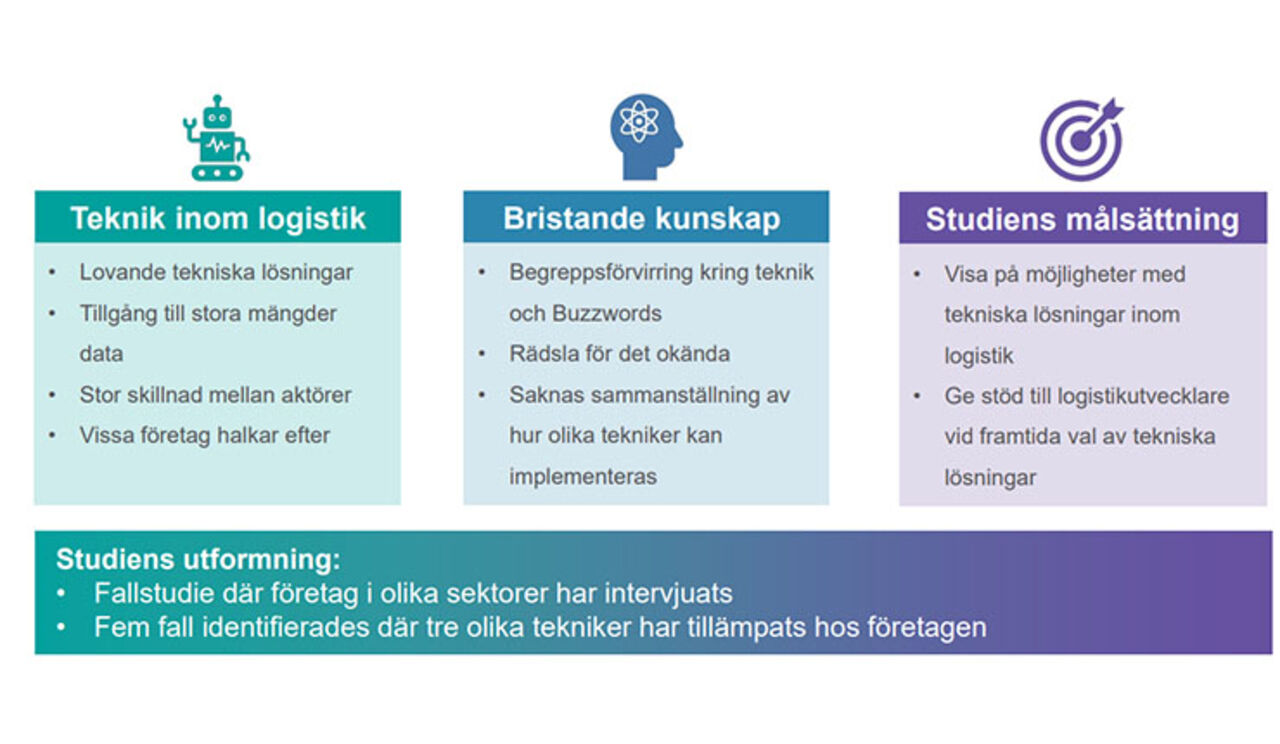 bild från presentation som visar trender i detaljhandeln samt påvisat möjligheter med tekniska lösningar inom logistik