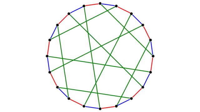 A 3-edge-coloring of the Desargues graph. Created by: Koko90. CC BY-SA 3.0. https://en.wikipedia.org/wiki/Edge_coloring#/media/