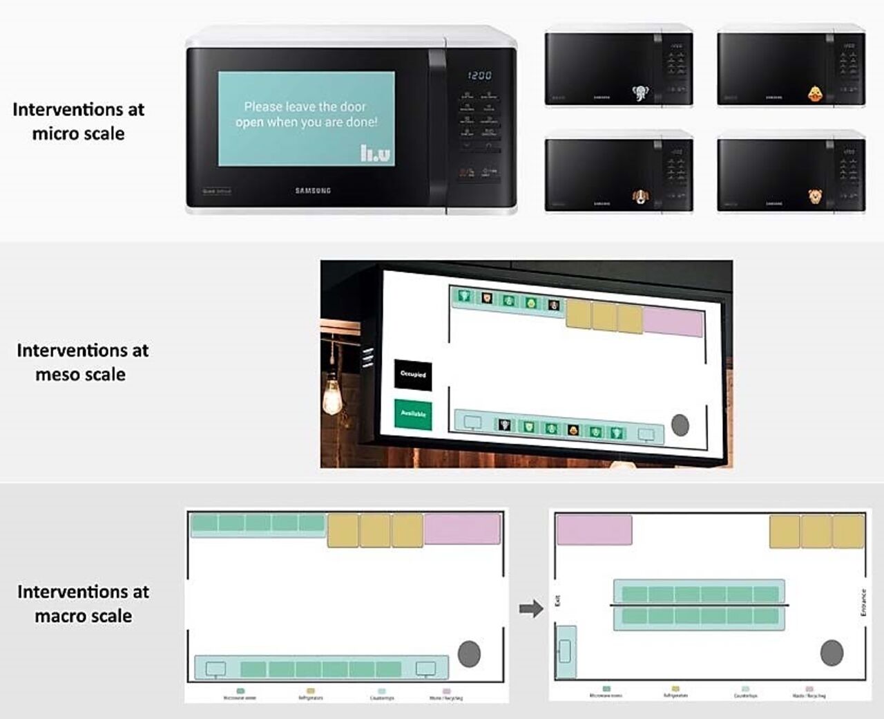 Mikrovågsrummet i Studenthuset.