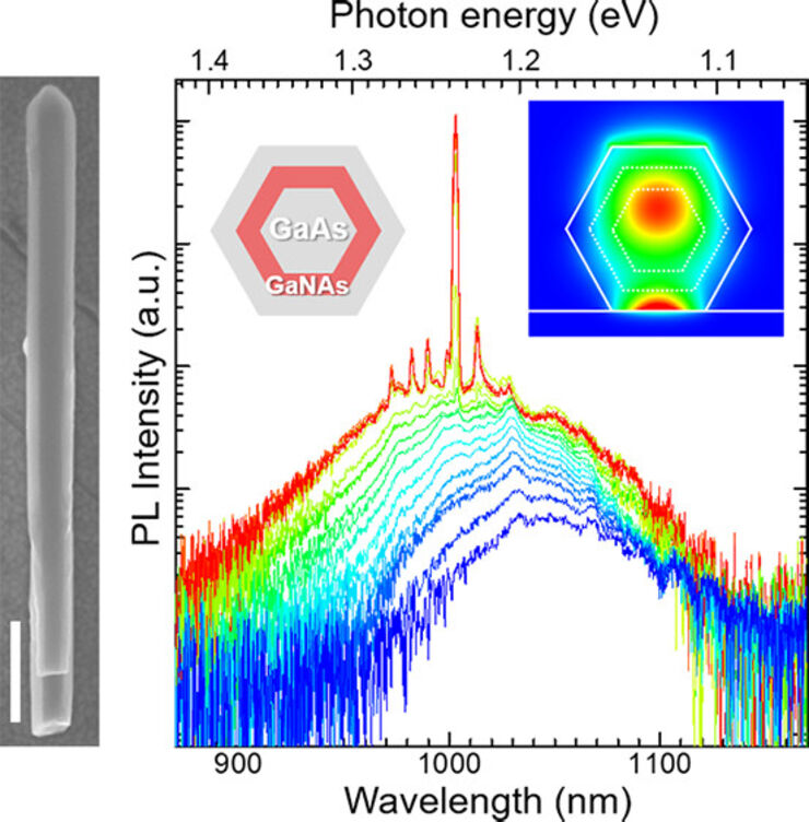 Near-Infrared Lasing at 1 μm from a Dilute-Nitride-Based Multishell Nanowire