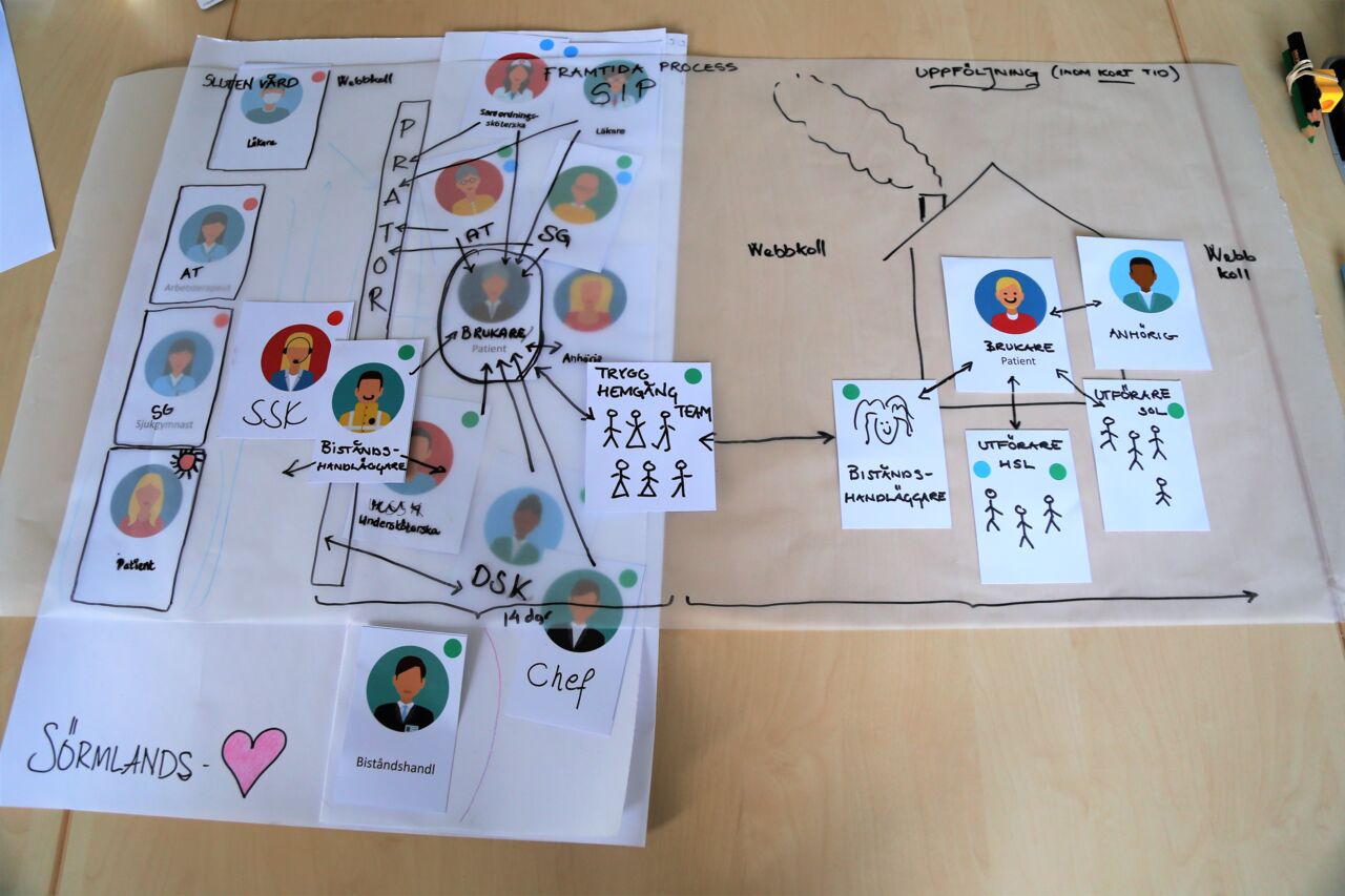 Illustration som visar hur tjänstedesign fungerar.