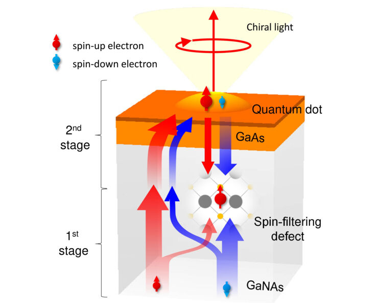 Illustration of the nanostructure.