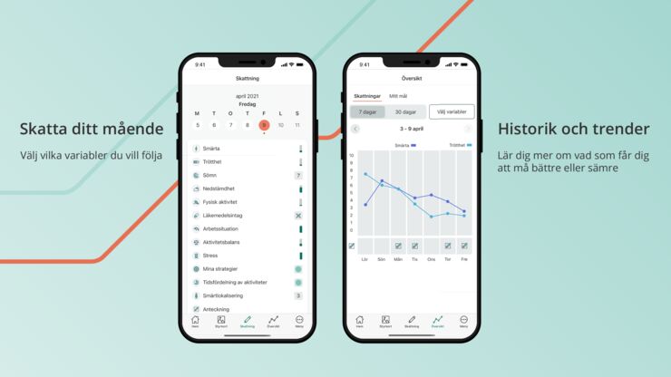 Illustration som visar två mobiltelefoner med två vyer från appen SWEPPE. På den ena telefonens skärm visas en kalendervy med skattning av mående. På den andra skärmen visar en översikt med en graf för smärta och trötthet. Vid sidan av telefonerna står rubrikerna 