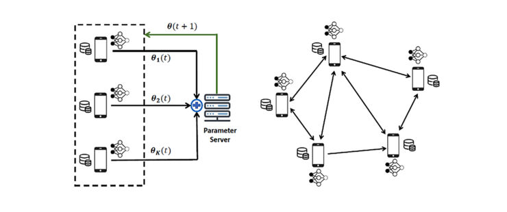 Wireless Network Design for Decentralized Machine Learning