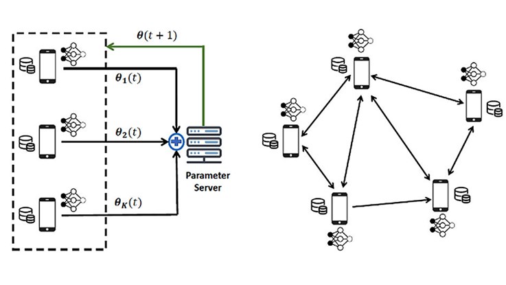Wireless Network Design for Decentralized Machine Learning