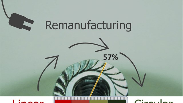  A schematic image of remanufacturing