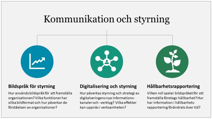 Kommunikation och styrning