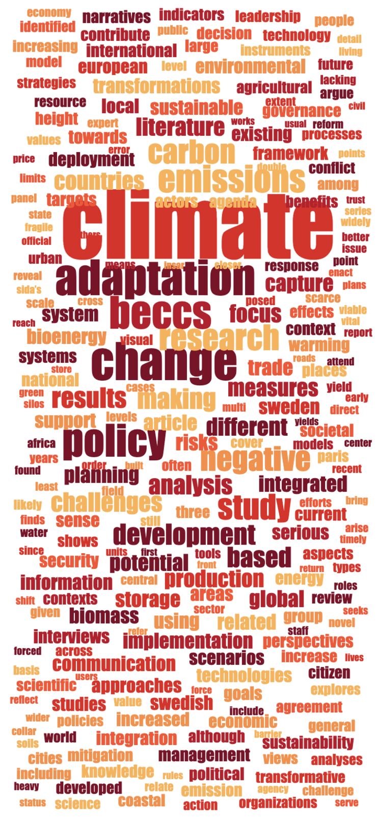 Word cloud with the word climate in the centre.