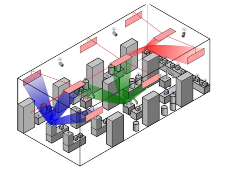 Illustration RadioWeaves - The emerging physical-layer infrastructure for 6G wireless communications 