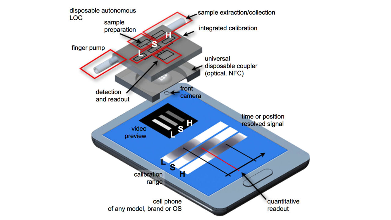 Optical Devices Lab