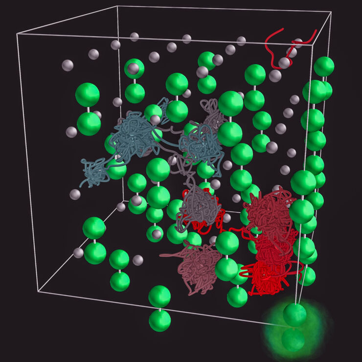 Ab Initio Methods and energy materials