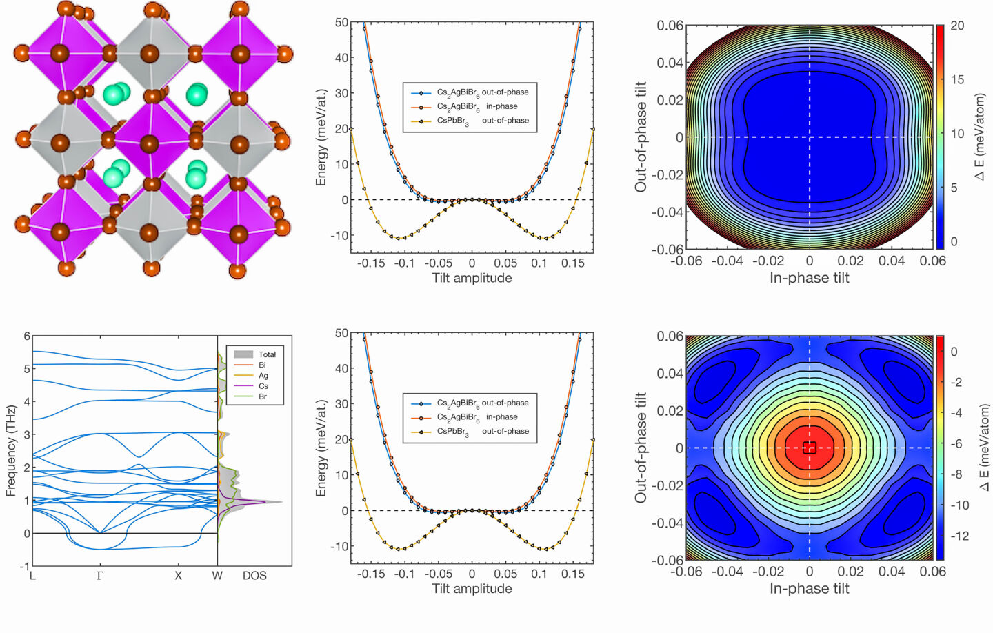 Ab Initio Methods and energy materials