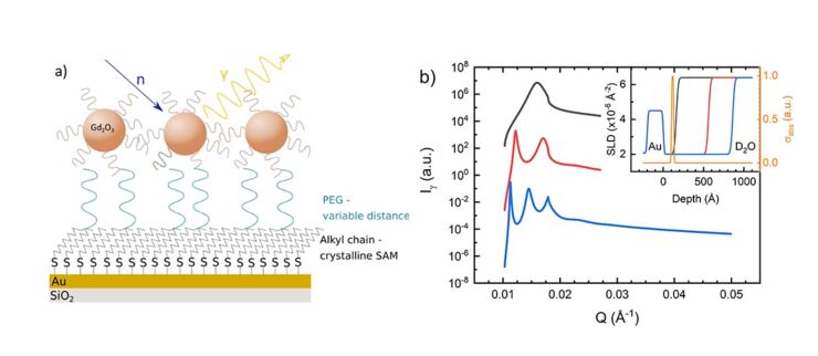 Sample Optimization for Waveguide-Enhanced Neutron Fluorescence Measurements on Gd2O3 Nanoparticles