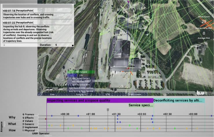 Visualization of drone positions