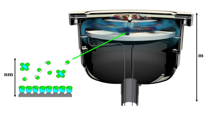 Towards a predictive model for surface-controlled deposition of nanometer thin films