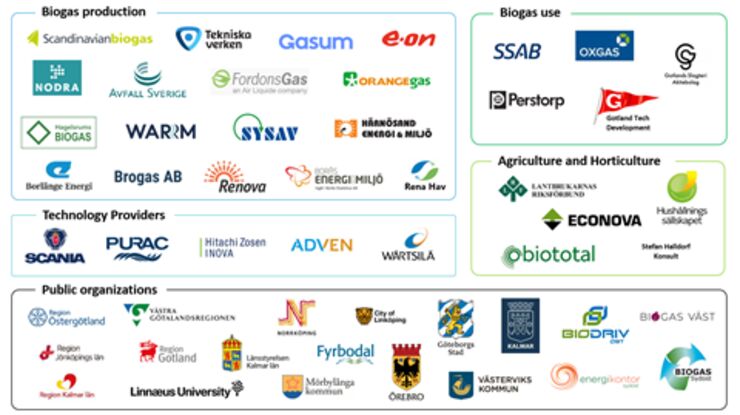 BSRCs ca 40 partners och medlemmar från näringslivet och offentlig sektor.