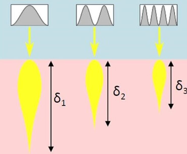 Picture that shows results from the research.