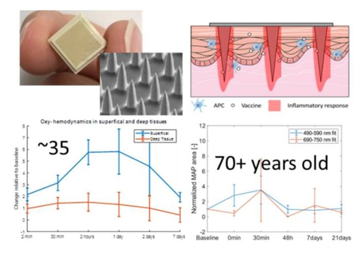 Photos and graphics showing the results of the research.