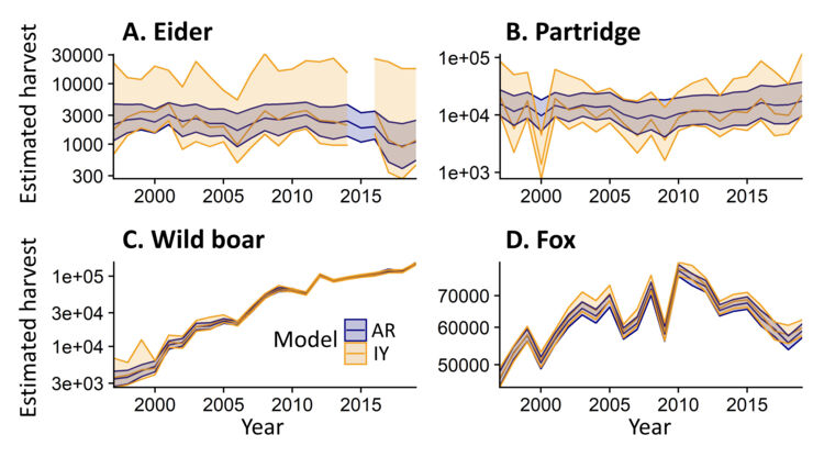 Graphs.