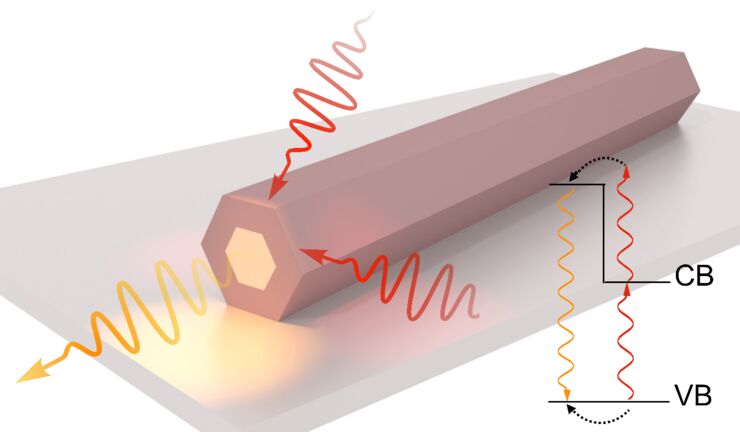 ljusuppcycling med nanoteknologi