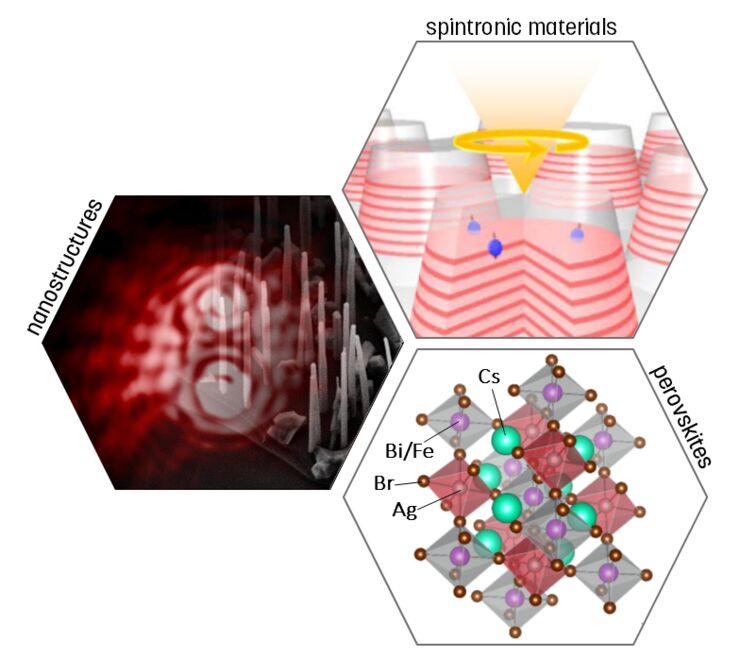 nanostructures, spintronic materials, perovskites