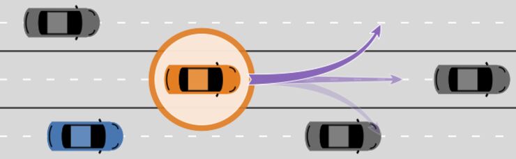 Illustrationen visar fordon i trafikmiljö
