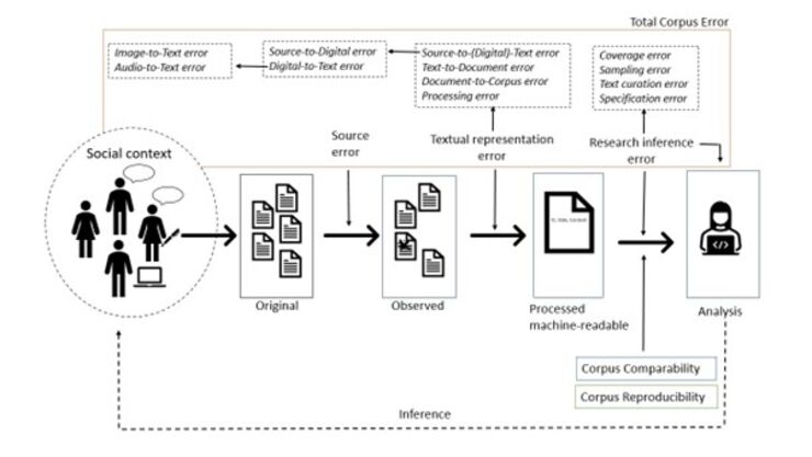 The total corpus quality framework.