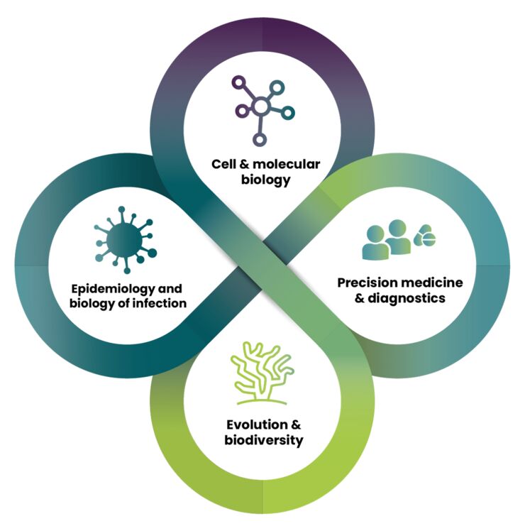 Illustration of Data-driven Life Science.